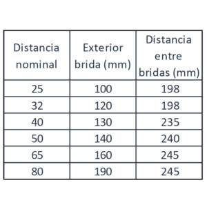 Alternative view of Válvula de cierre rápido, cuerpo acero, norma GB, medidas Ø25mm a Ø80mm