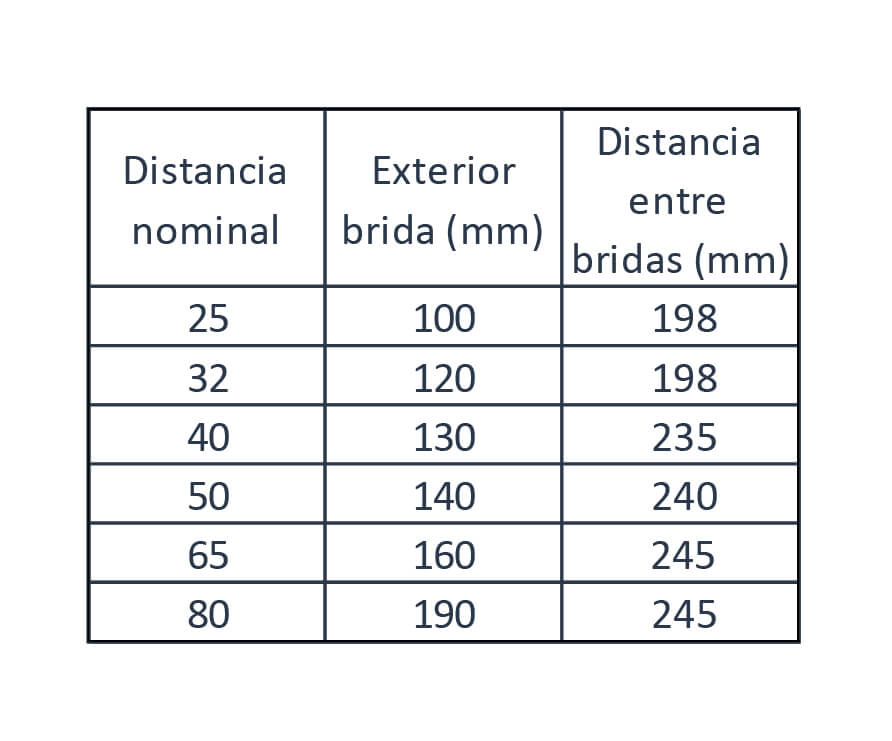 Válvula de cierre rápido, cuerpo acero, norma GB, medidas Ø25mm a Ø80mm - Imagen 2