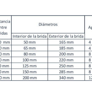 Alternative view of Válvula globo en recta con/sin retención, cuerpo acero, medidas Ø65mm a 300mm, norma DIN