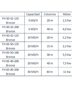 Alternative view of Bomba centrífuga modelo FH - Monoblock